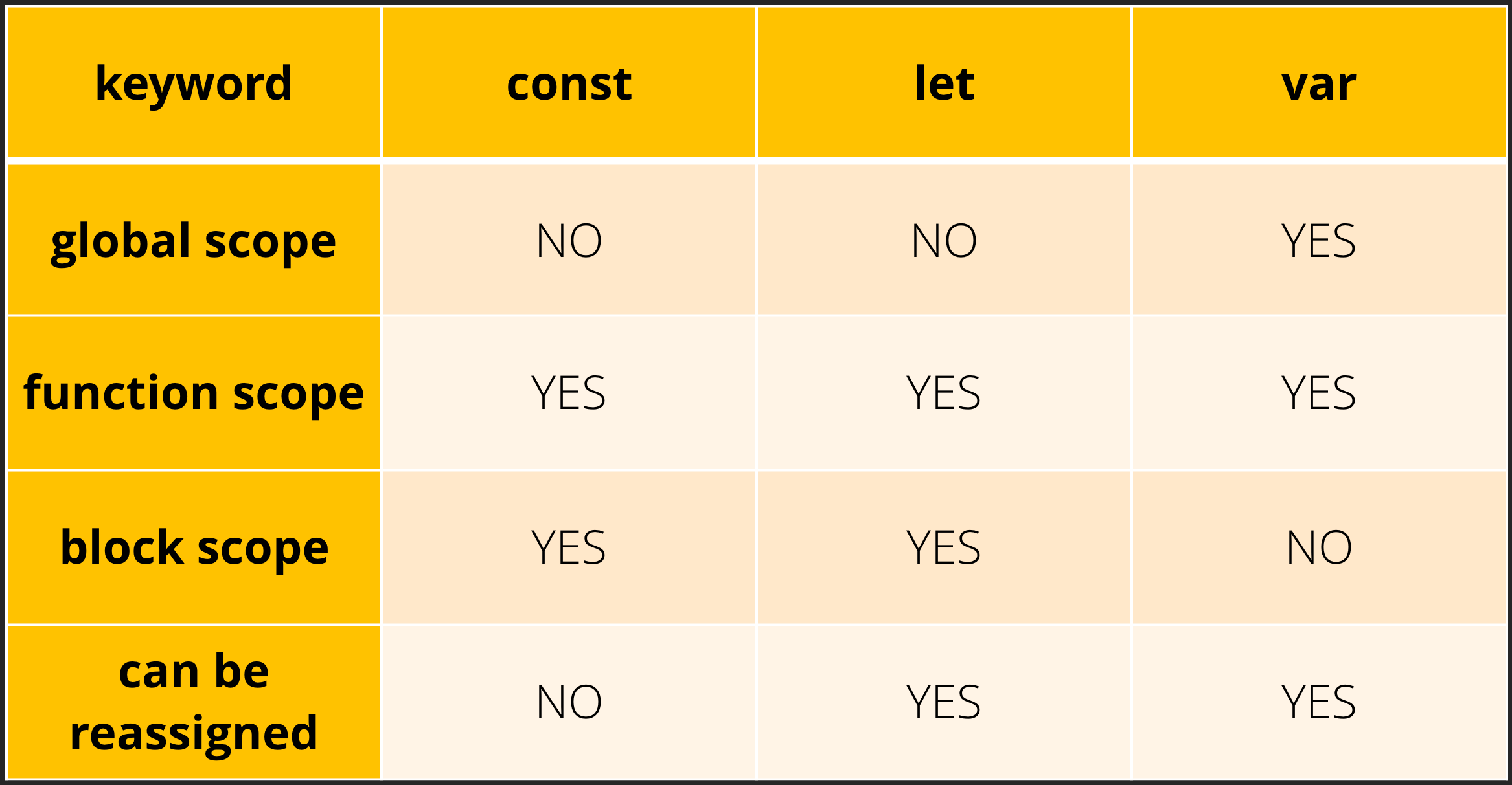 Var Vs Let Vs Const What s The Difference And When To Use Them 